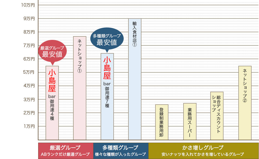 手間：盛りつけが簡単、保存もきく