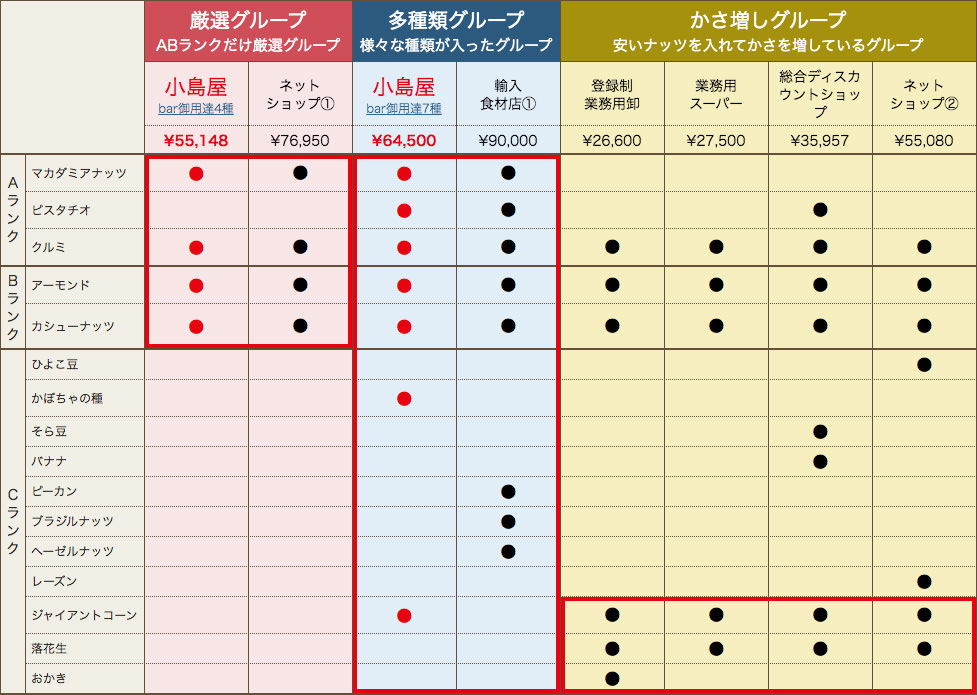 手間：盛りつけが簡単、保存もきく