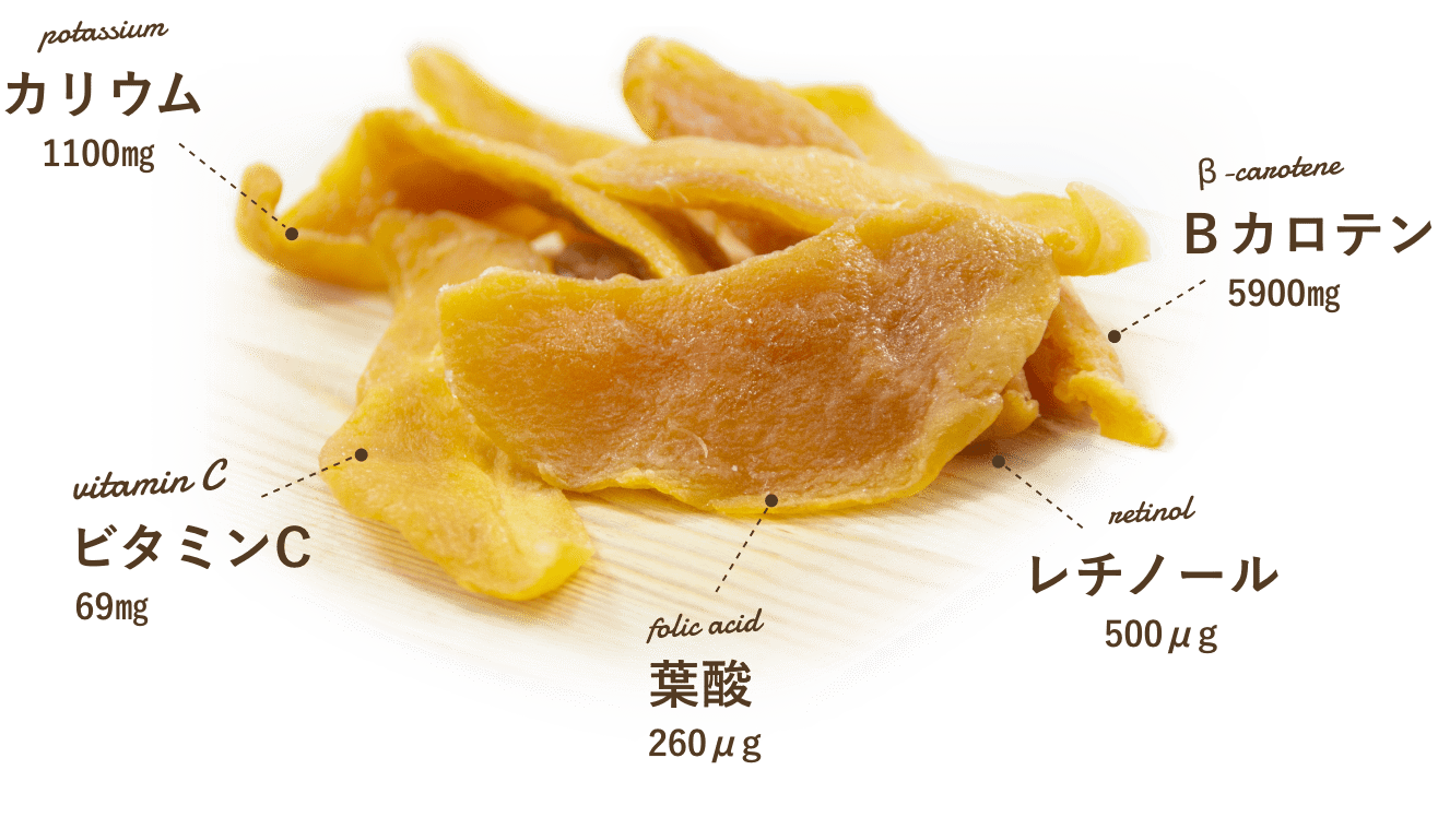 マンゴーは「神の恵みの果実」女性に嬉しい栄養素がたっぷり