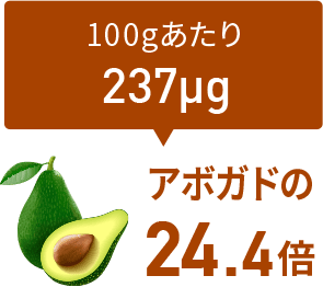 アボガドの24.4倍