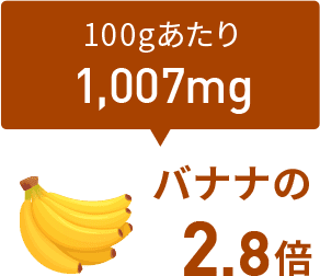バナナの2.8倍