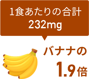バナナの1.9倍