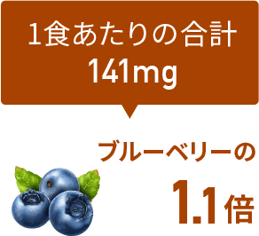 ブルーベリーの1.1倍