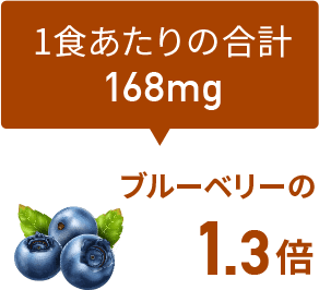 ブルーベリーの1.3倍