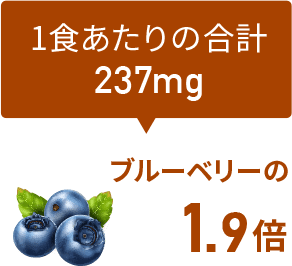ブルーベリーの1.9倍