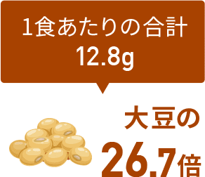 大豆の26.7倍