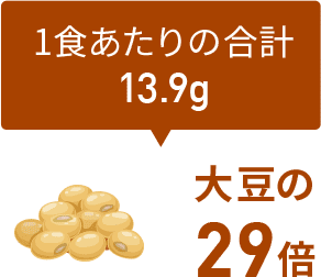 大豆の29倍