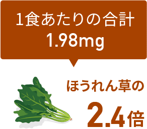 ほうれん草の2.4倍