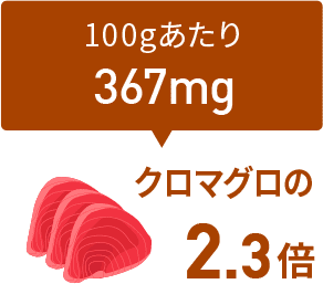 クロマグロの2.3倍