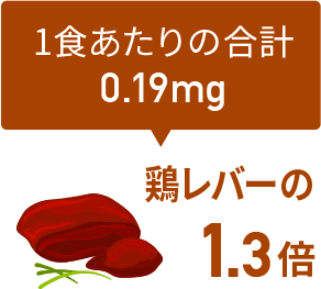鶏レバーの1.3倍