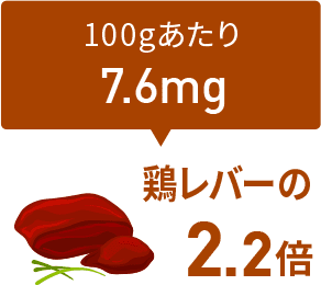 鶏レバーの2.2倍