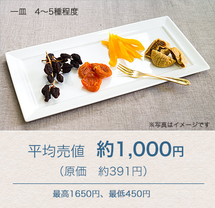 一皿　約50g　平均売値約600円　（原価　約116円）　最高1000円、最低300円