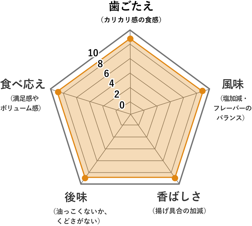 小島屋のジャイアントコーン評価