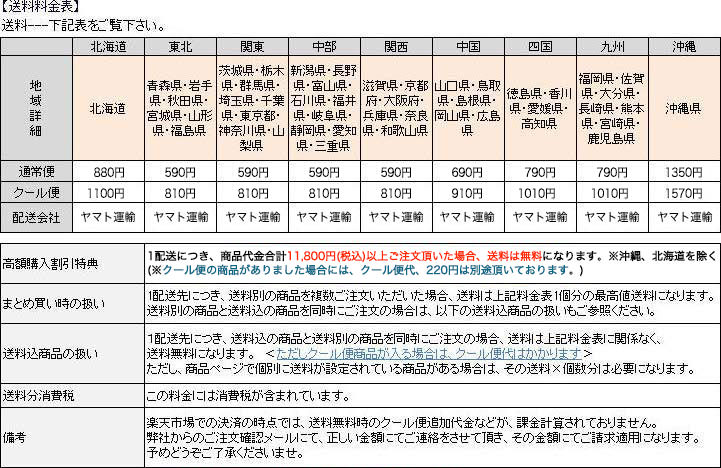 送料・お届けについて | 創業60年 上野アメ横 小島屋