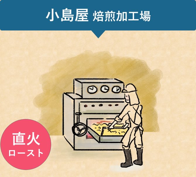 小島屋 焙煎加工場
