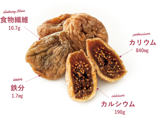 ドライいちじく成分