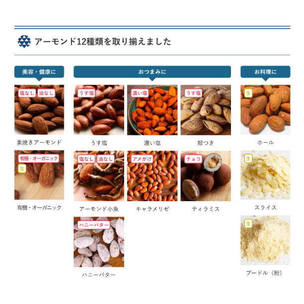 アーモンドの栄養と選び方
