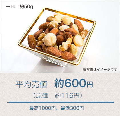 一皿　約50g　平均売値約600円　（原価　約116円）　最高1000円、最低300円