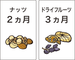 ナッツ最大２ヶ月、ドライフルーツ最大３ヵ月