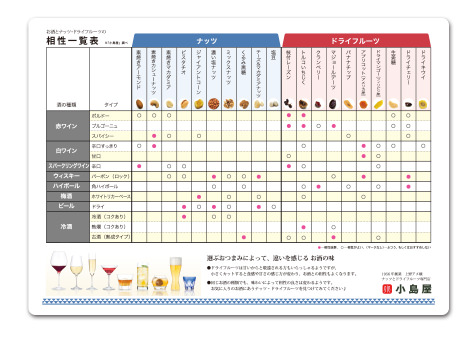 お酒にあうナッツ・ドライフルーツ対応表