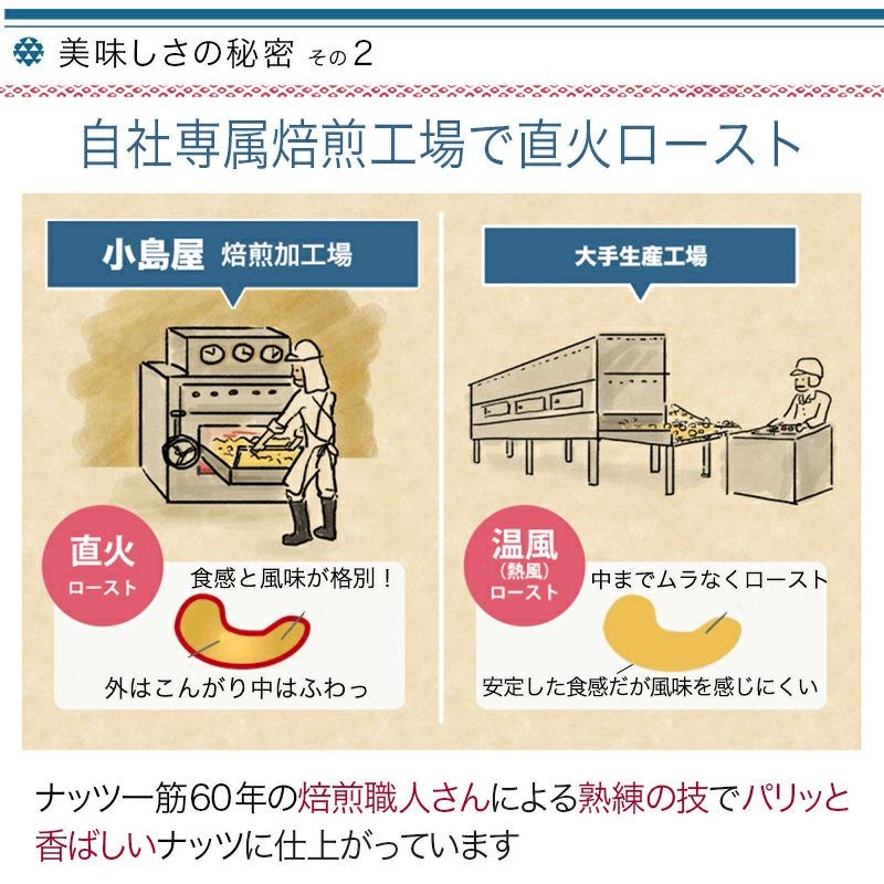 薄塩ローストカシューナッツ［インド産］《250g》