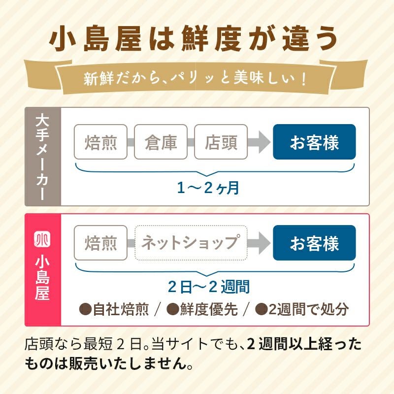 Bar御用達の極上ミックスナッツ 厳選ナッツ4種類・ミックスナッツ《300g》