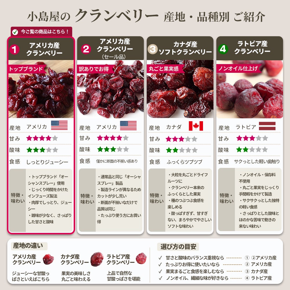 ドライクランベリー・保存料不使用のお試し通販｜ドライフルーツの小島屋