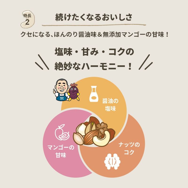 上野アメ横の老舗が贈る、新鮮ナッツとドライフルーツの宝庫